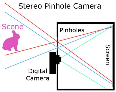 pinhole camera with audio wiring diagrams 